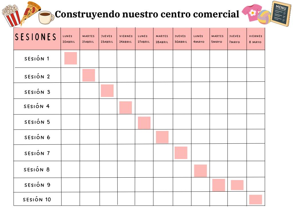 Distribución de las sesiones